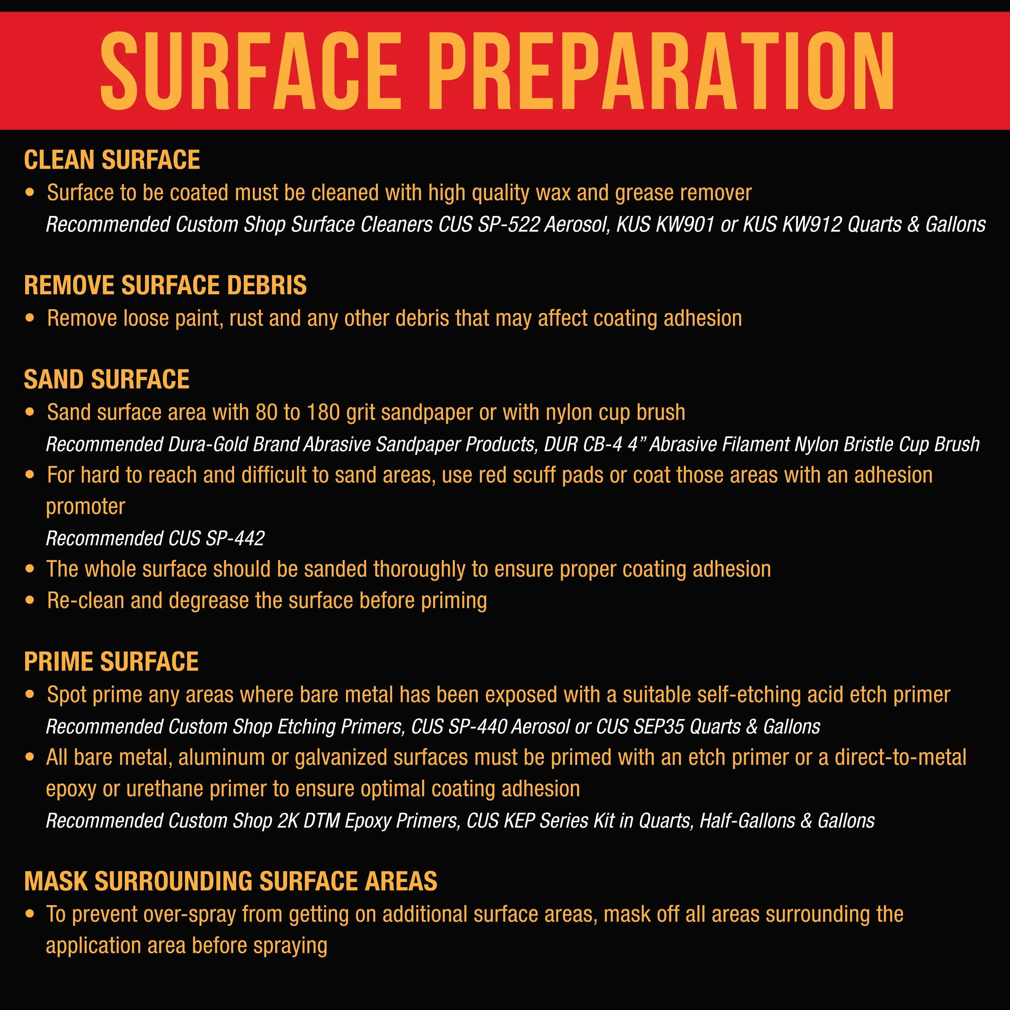 Federal Standard Color #30266 Golden Sand T96 Urethane Roll-On, Brush-On or Spray-On Truck Bed Liner, 1 Gallon Kit with Roller Applicator Kit