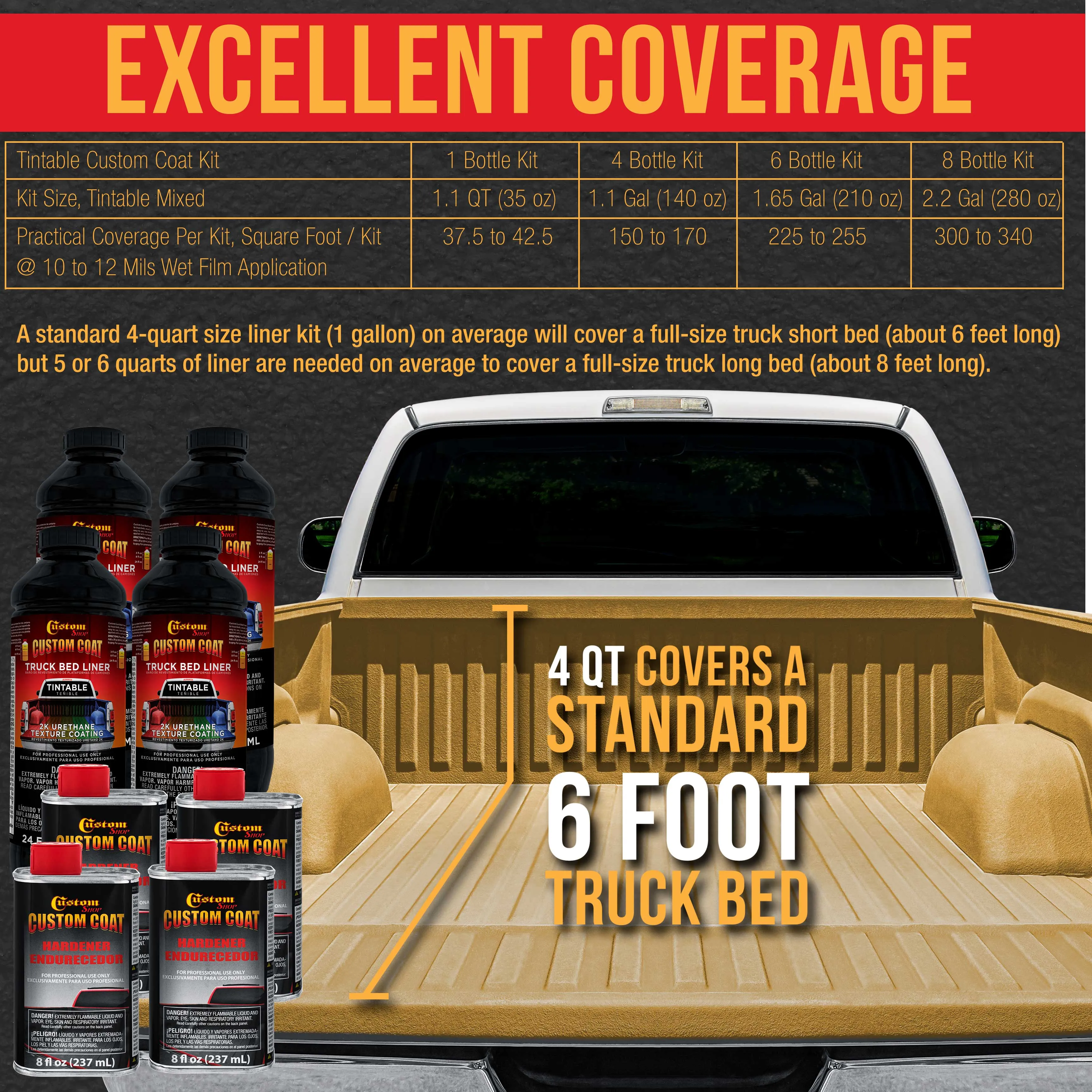 Federal Standard Color #30266 Golden Sand T96 Urethane Roll-On, Brush-On or Spray-On Truck Bed Liner, 1 Gallon Kit with Roller Applicator Kit
