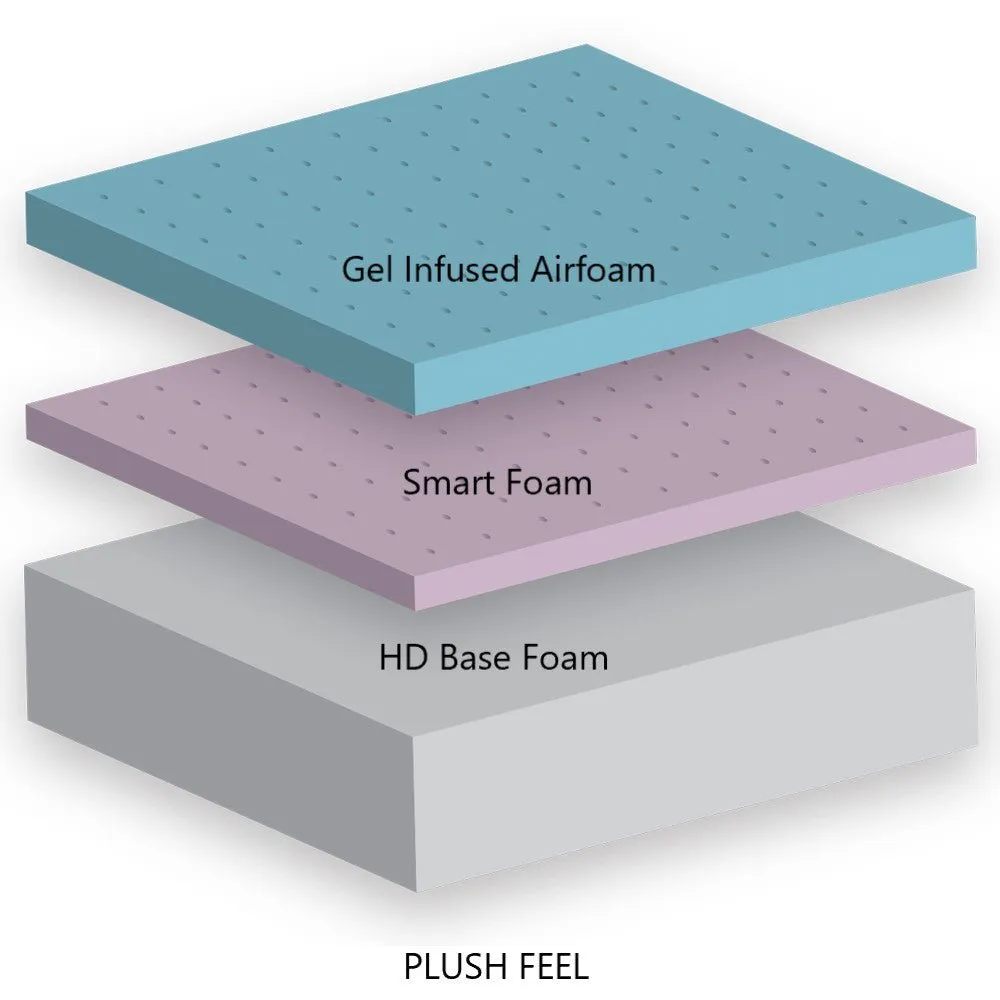 MLILY Aura King Single AirFoam Mattress