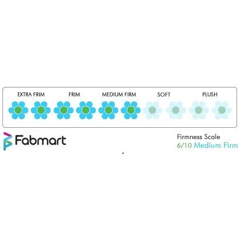 Raha Mattress Athena - PU Foam